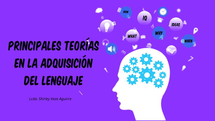 Teorías de la adquisición del lenguaje Mind Map