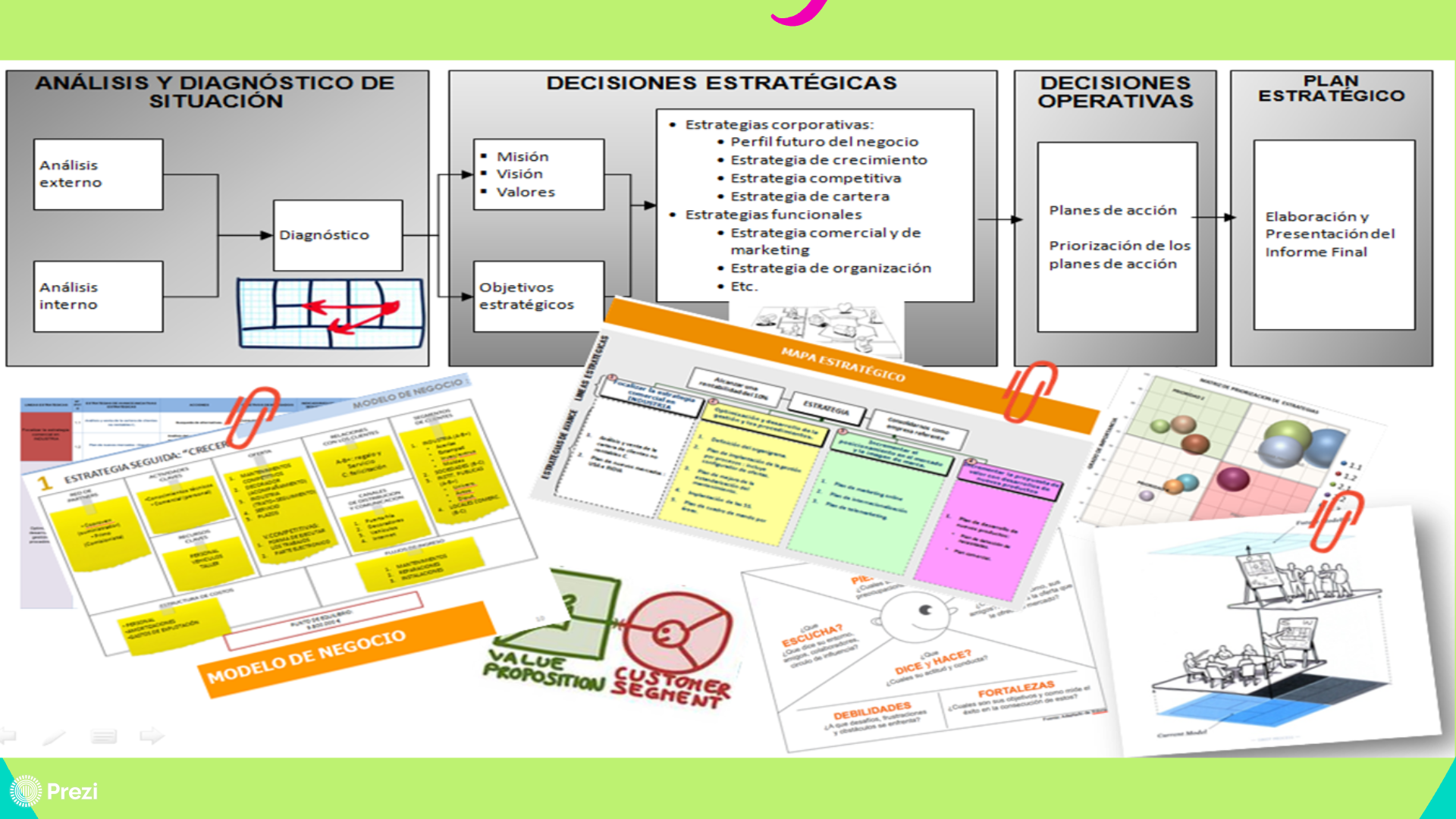 Planeaci N Estrategica Mind Map