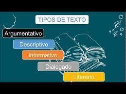 Tipologias Textuales Mind Map