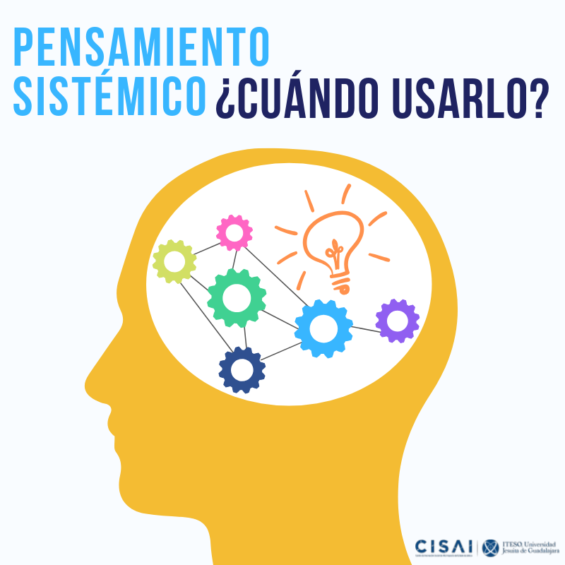 Pensamiento Sist Mico Mind Map