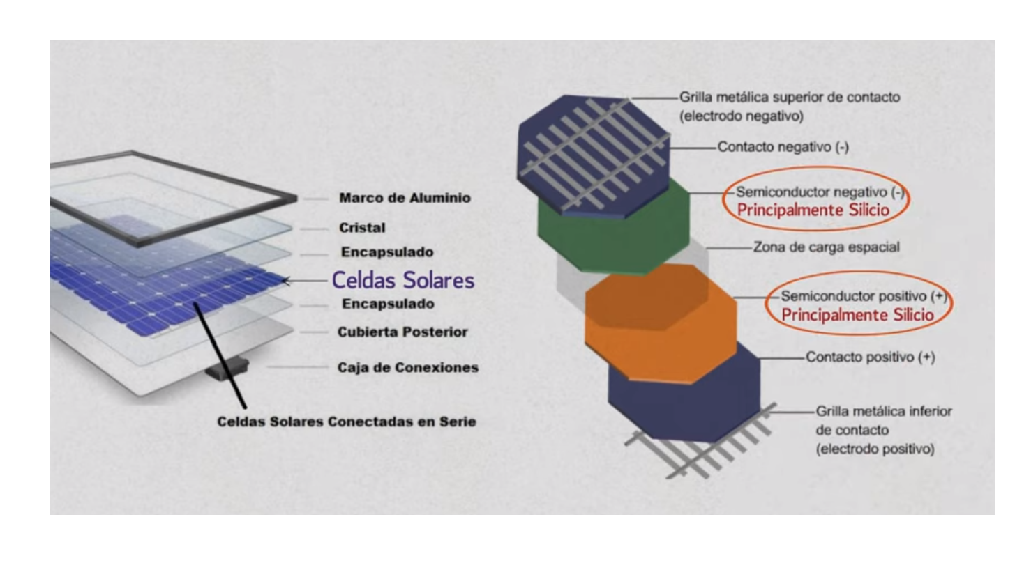 CELDAS SOLARES Mind Map