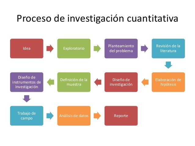 LAS 3 RUTAS DE LA INVESTIGACION CIENTIFICA Mind Map