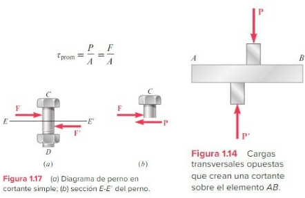 ESFUERZO EN LOS ELEMENTOS DE UNA ESTRUCTURA ESFUERZO DEFORMACIÓN