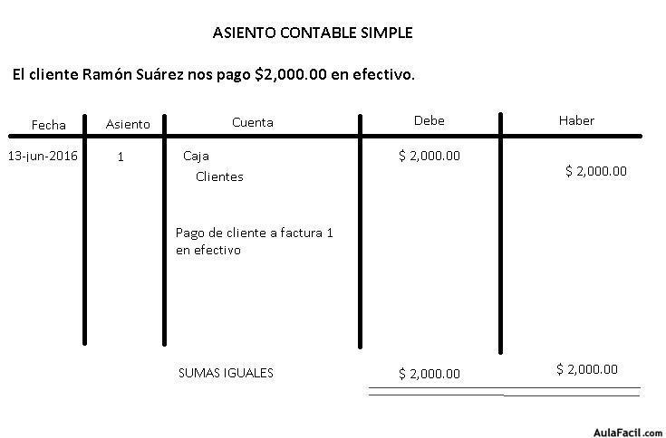 Registro De Cuentas Contables Mind Map