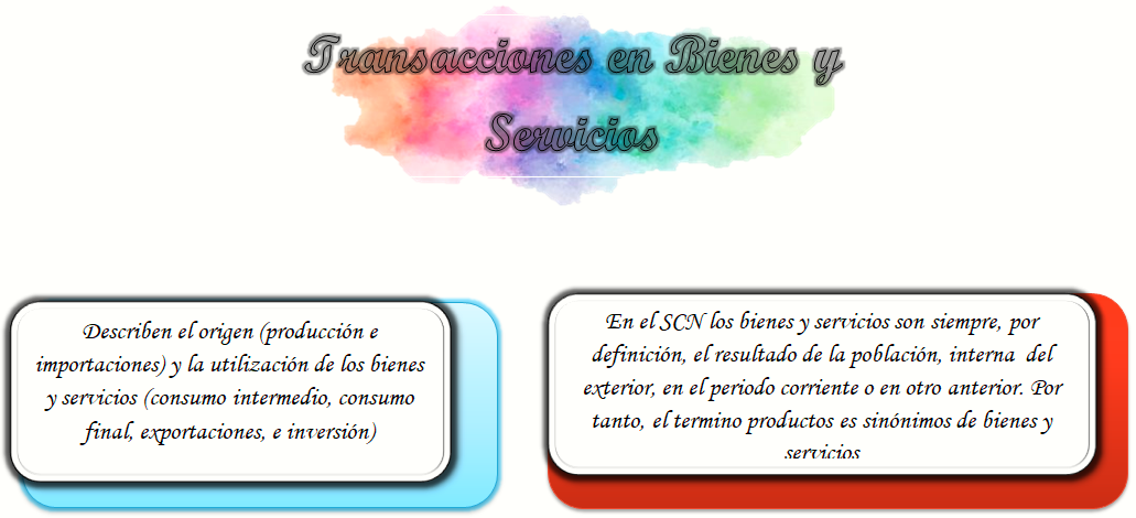 Transacciones De Bienes Y Servicios Flowchart