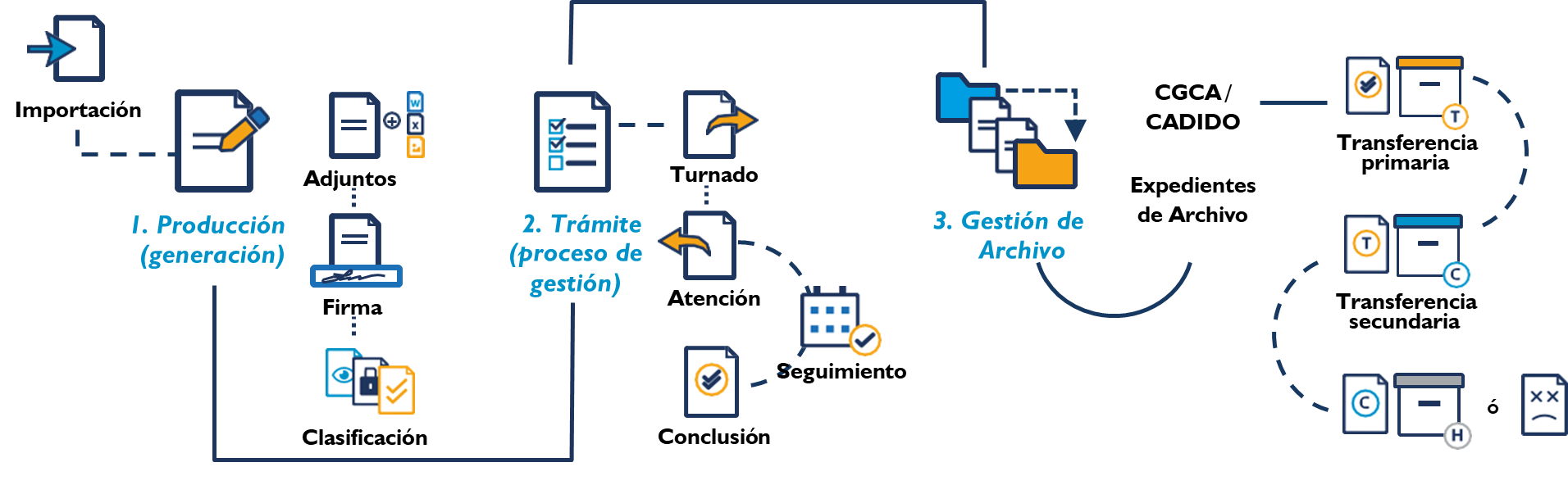 Descarga Y Manejo De Archivos Mind Map