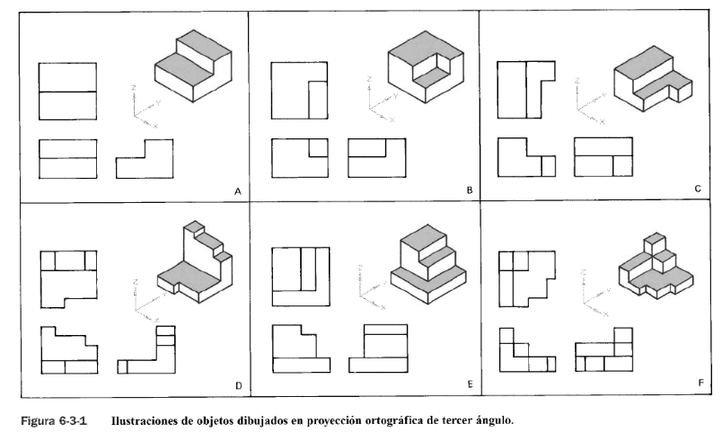 Capítulo 6 Teoría de la descripción de la forma Mind Map