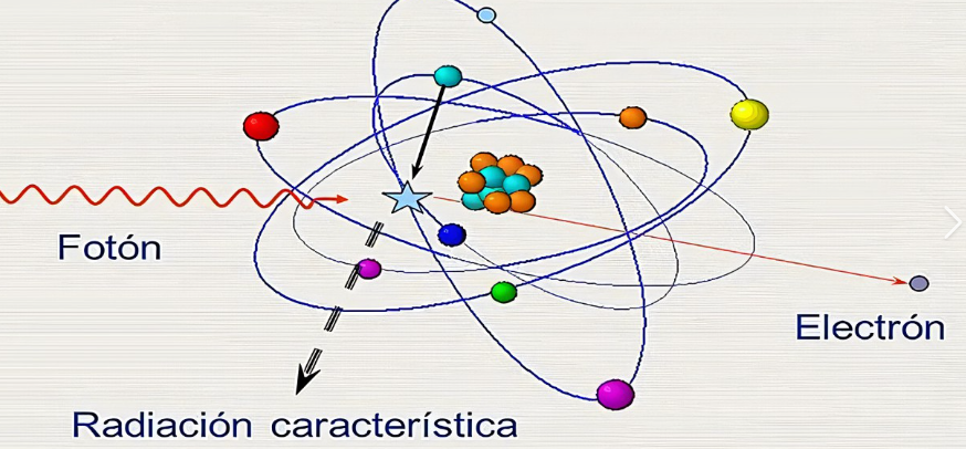 TEORIA CUANTICA Y ESTRUCTURA ATOMICA Mind Map