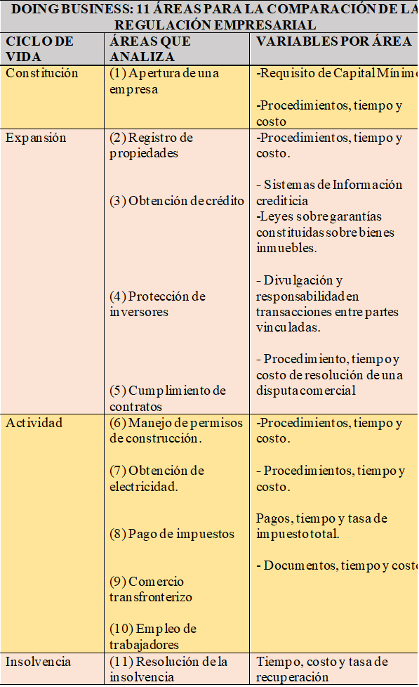 Las Trabas Al Emprendimiento En Ecuador Mind Map