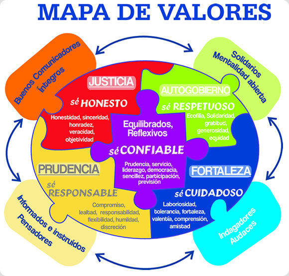 Retos De La Educaci N En La Sociedad Del Conocimiento Mind Map