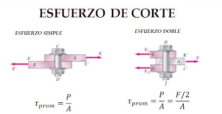 Concepto De Esfuerzo Carga Axial Columnas Esbeltas Mind Map