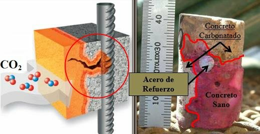 C Mo Se Mejora El Hormig N Con Carbonataci N En Las Edificaciones