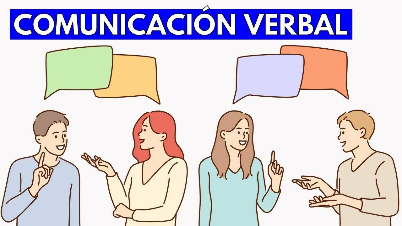 Comunicacion Verbal Y No Verbal Mind Map