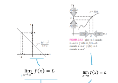 TEOREMAS DE LOS LIMITES Mapa Mental