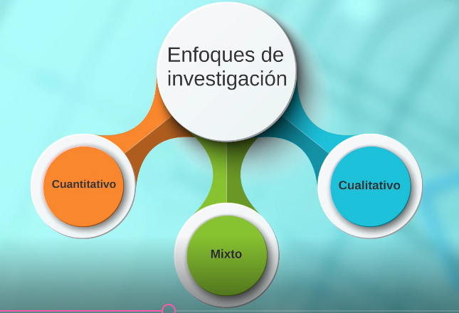 METODOLOGÍA DE LA INVESTIGACION Mind Map