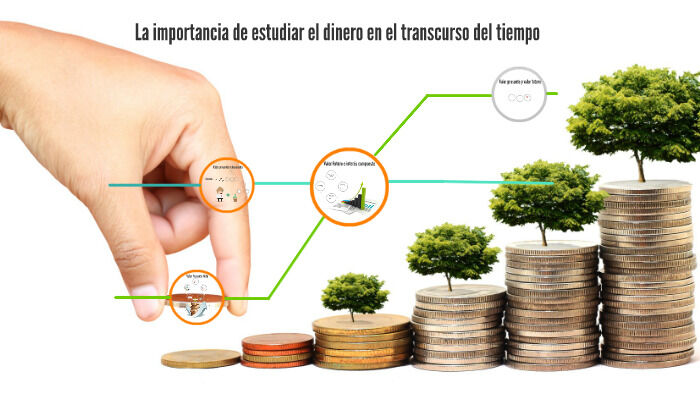 El Valor Del Dinero En El Tiempo Mind Map