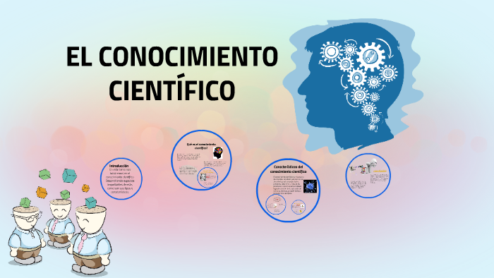 Investigación Científica Mind Map