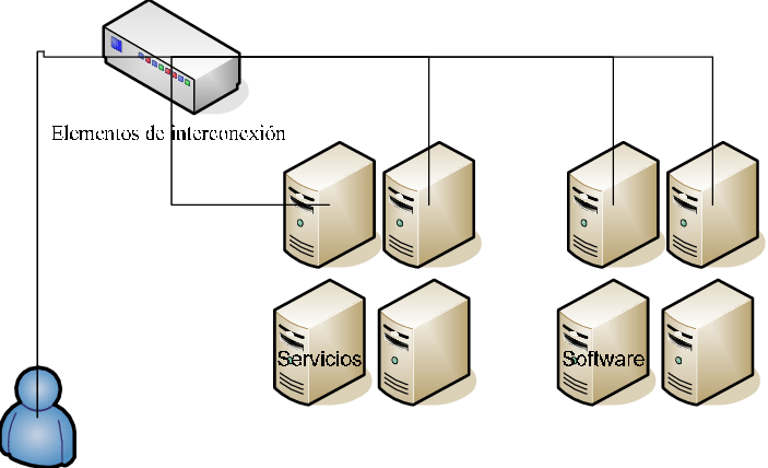 Ciclo De Vida Del Desarrollo De Software Mapa Mental