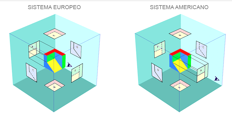 Formatos De Dibujo Y Rotulado Tipos De L Neas Acotado O