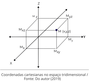 Lgebra Linear E Geometria Anal Tica Mind Map