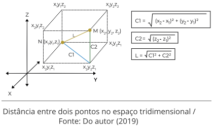 Lgebra Linear E Geometria Anal Tica Mind Map