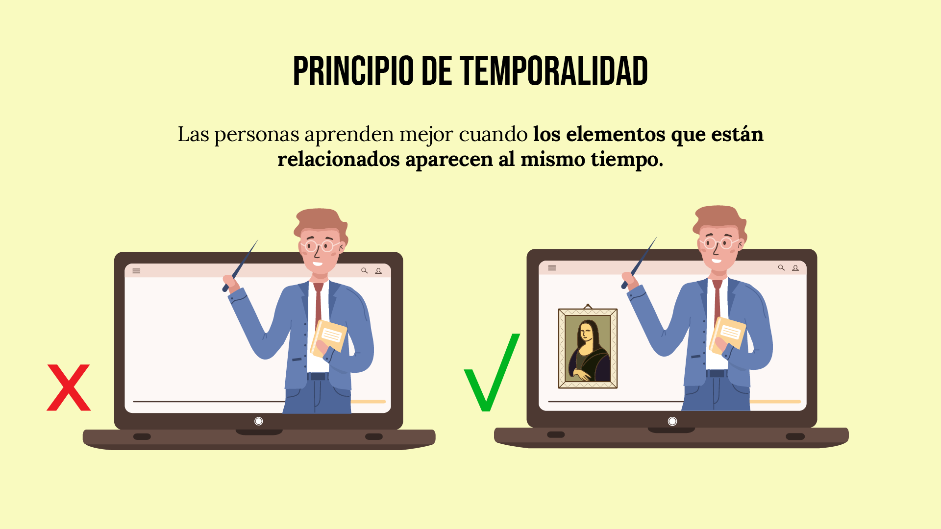 Fichas De Los Principios De Aprendizaje Multimedia Flashcards