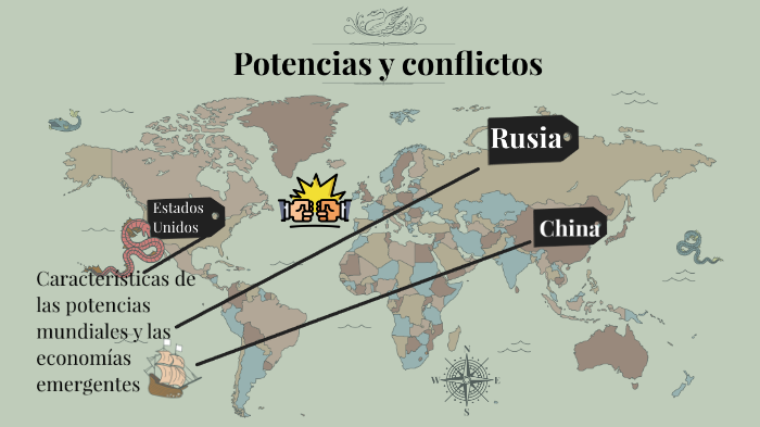 Potencias Y Conflictos Mind Map