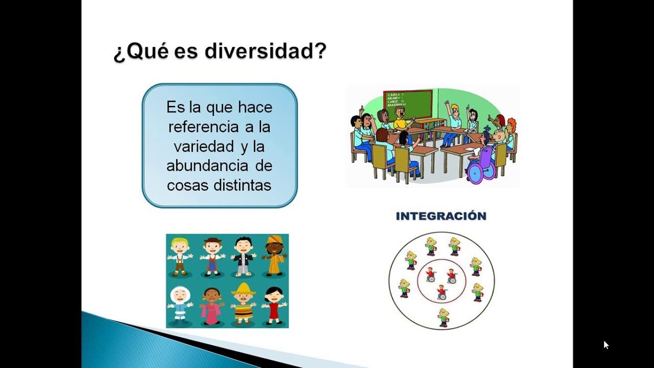 Pedagogía de la diversidad Mind Map