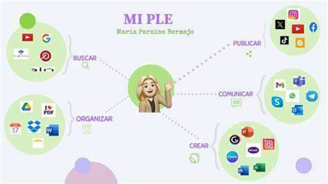 Ambientes De Aprendizaje Mind Map