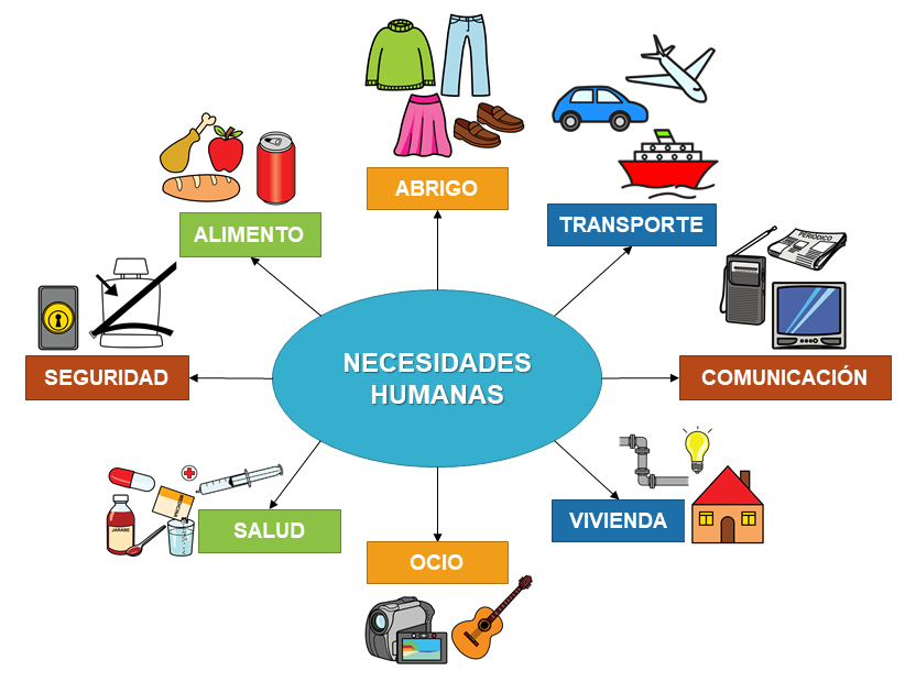 El Ser Humano Y Sus Componentes Esenciales Mind Map