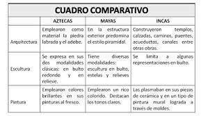 Organizadores Graficos Mind Map