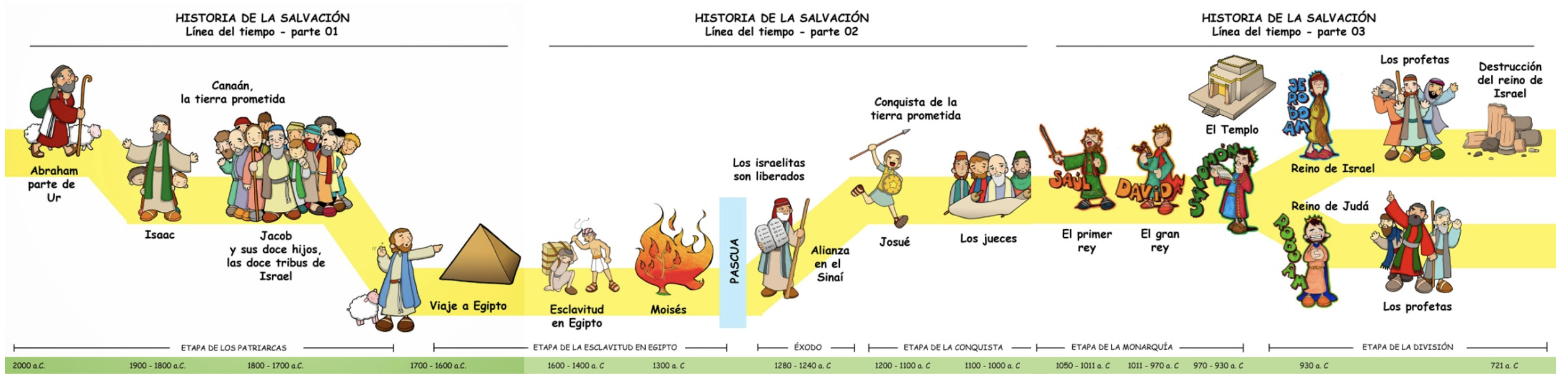 Los patriarcas Abrahám Isaac Jacob y José Quiz