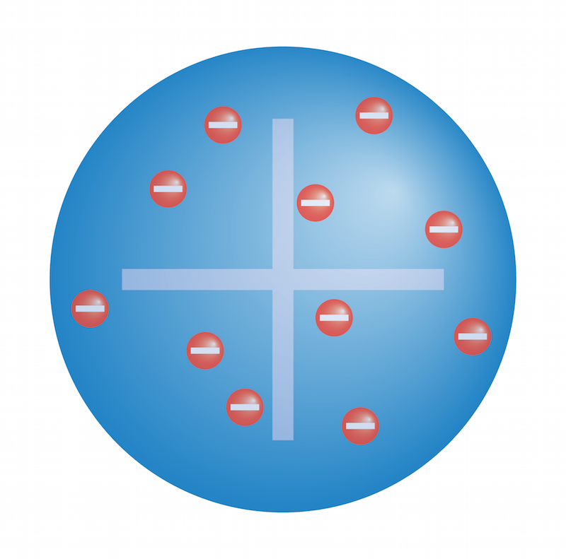 Models And Structures Of An Atom Flashcards