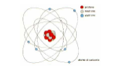 Teoría cuántica y estructura atómica Mind Map