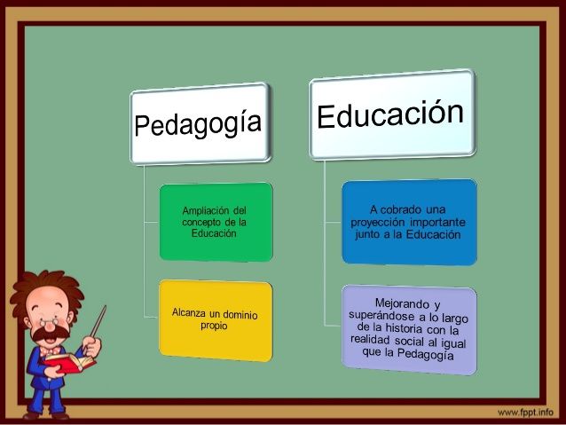 EDUCACIÓN Mind Map