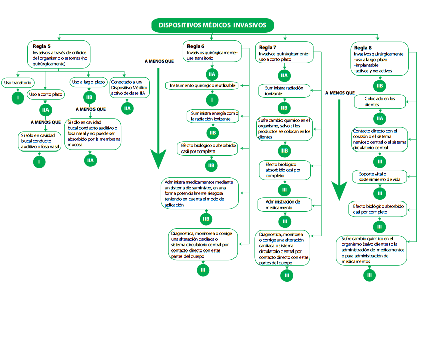 ADMINISTRACIÓN DE MEDICAMENTOS Mind Map