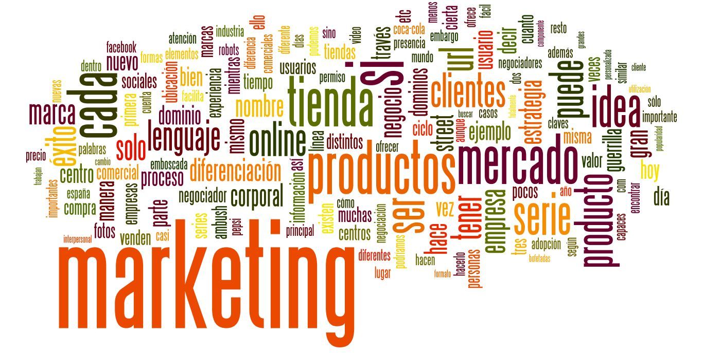 Mercadotecnia Mind Map