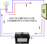 INTENSIDAD DE CORRIENTE ELÉCTRICA Mind Map