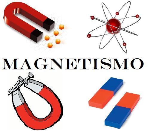 Magnetismo Y Electromagnetismo Mind Map