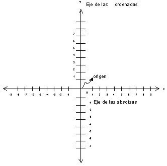 Por Qu Se Mueven Los Cuerpos Como Lo Hacen Mind Map