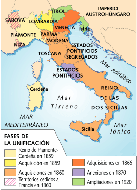 Unificaci N De Italia Mind Map