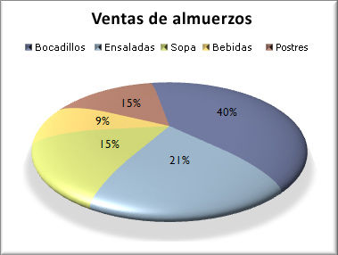 Gr Ficos Estad Sticos Mind Map