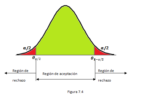 PRUEBA DE HIPOTESIS Mind Map