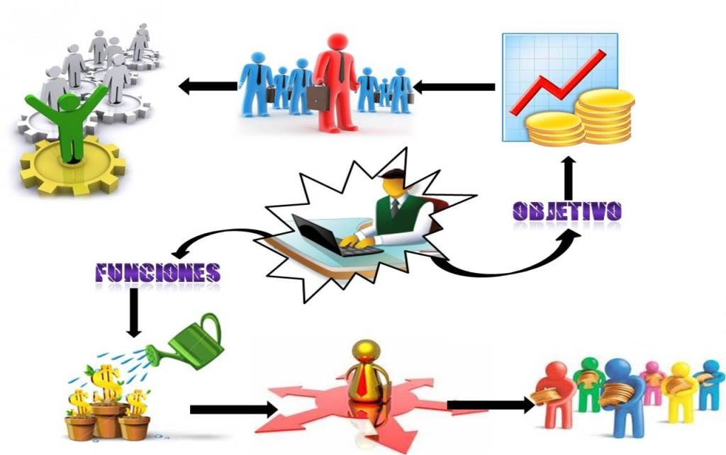 CÒDIGO DE ÈTICA DEL ADMINISTRADOR Mind Map