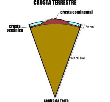 Crosta Terrestre Mind Map