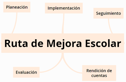 Modelo de Gestión Educativa Estratégica Slide Set