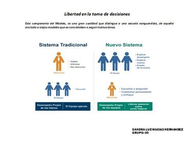 Componentes Del Mgee Slide Set