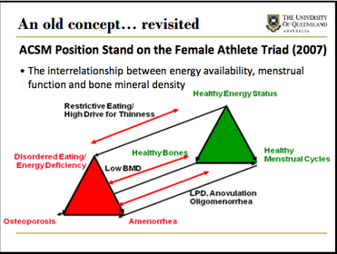 The Female Athlete Triad - Foundational Concepts