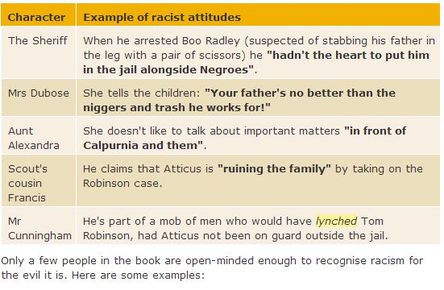racism examples in to kill a mockingbird