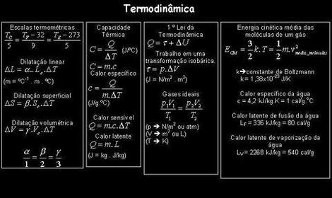 Fórmulas de termodinâmica